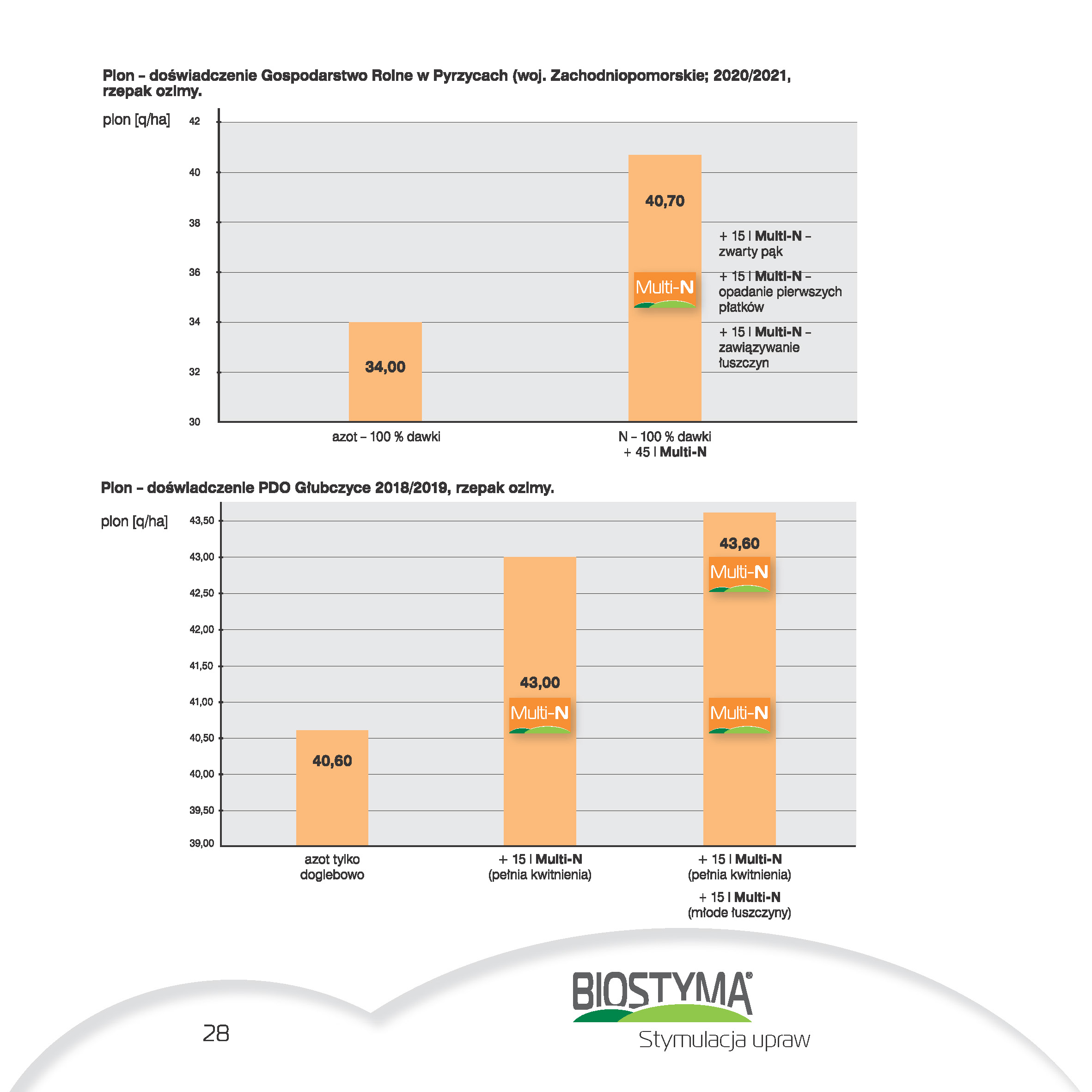 biostyma-katalog-2022-internet_Strona_30