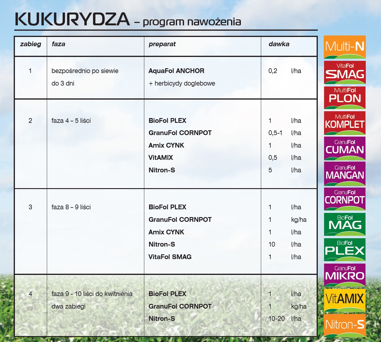 kukurydza