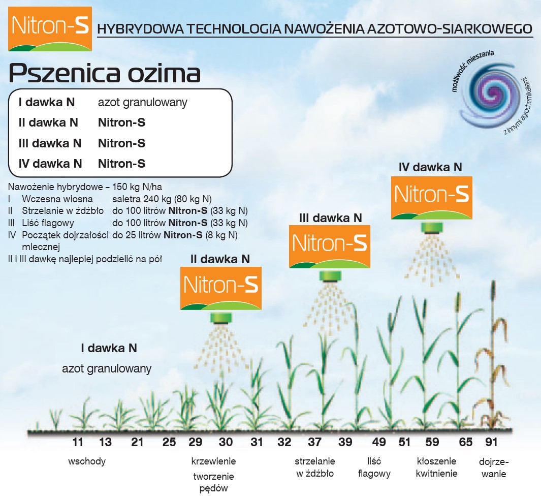 nitron-s_3