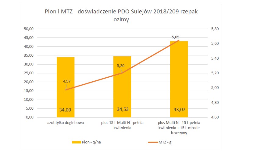 rzepak_2