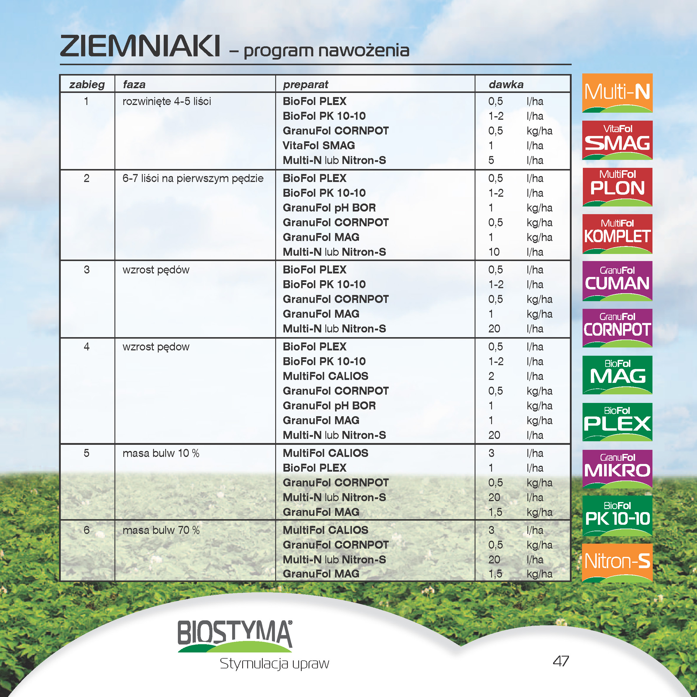 biostyma-katalog-2022-internet_Strona_49