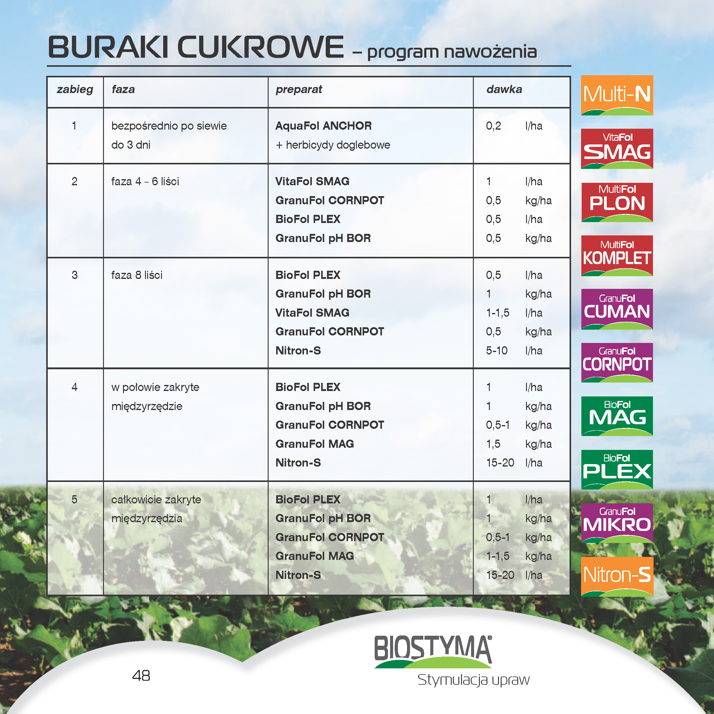 biostyma-katalog-2022-internet_Strona_50