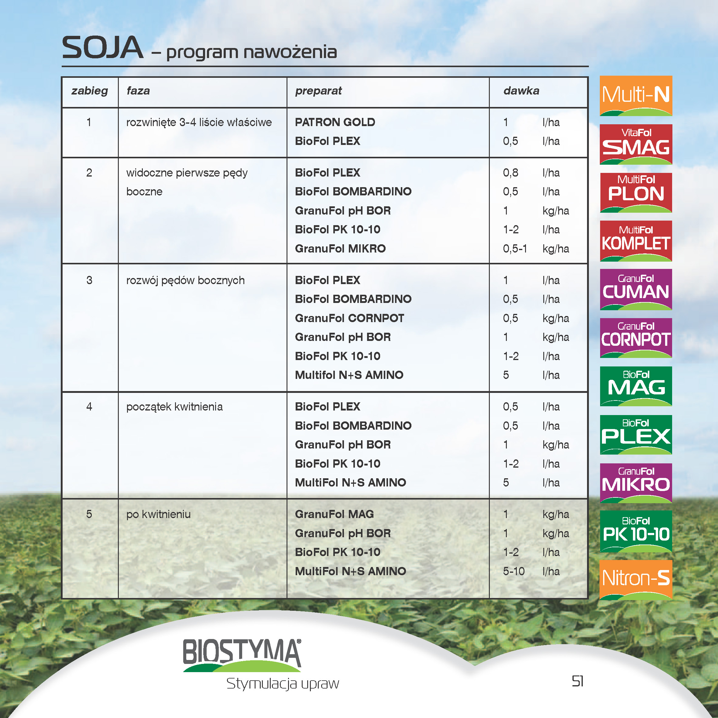 biostyma-katalog-2022-internet_Strona_53