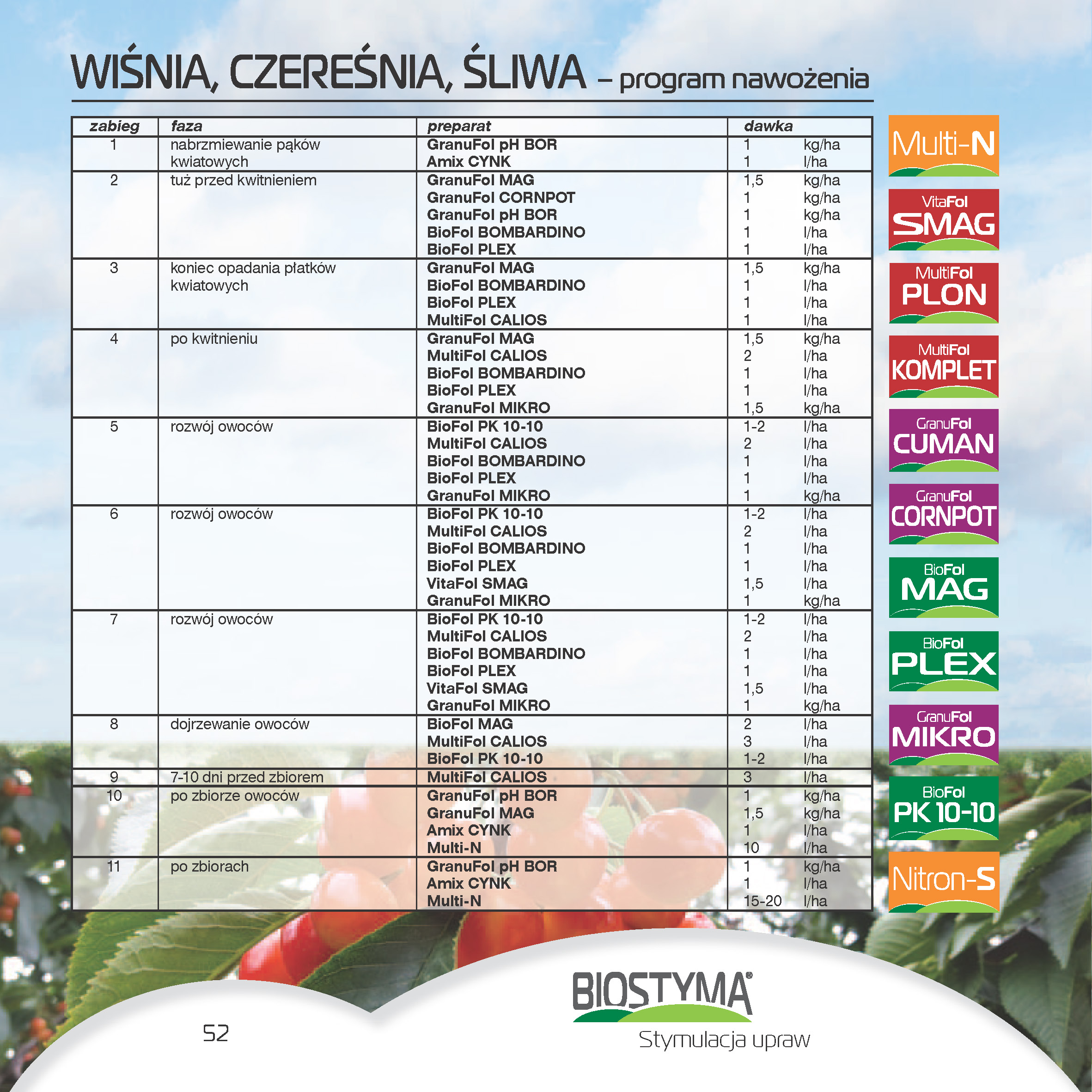 biostyma-katalog-2022-internet_Strona_54