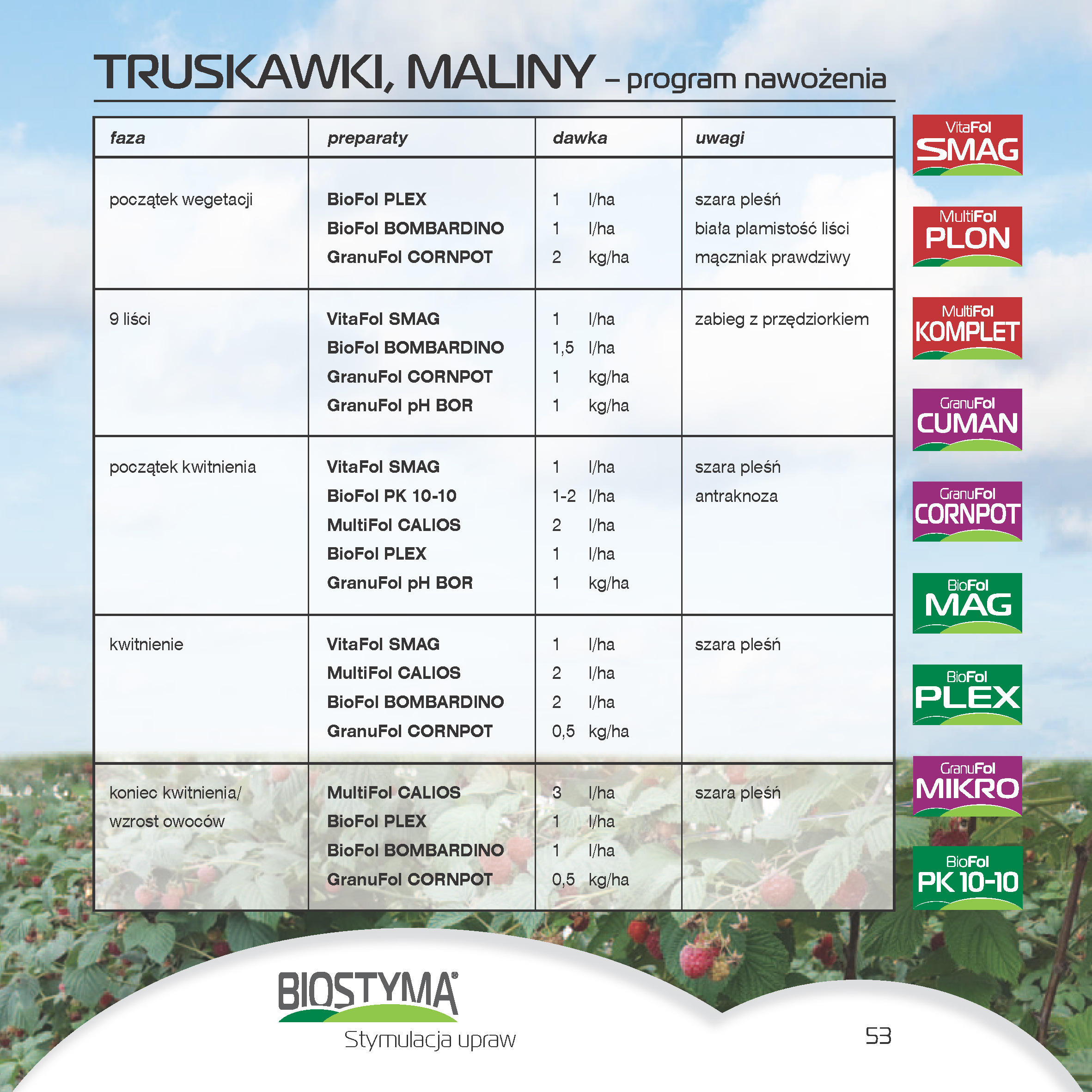 biostyma-katalog-2022-internet_Strona_55